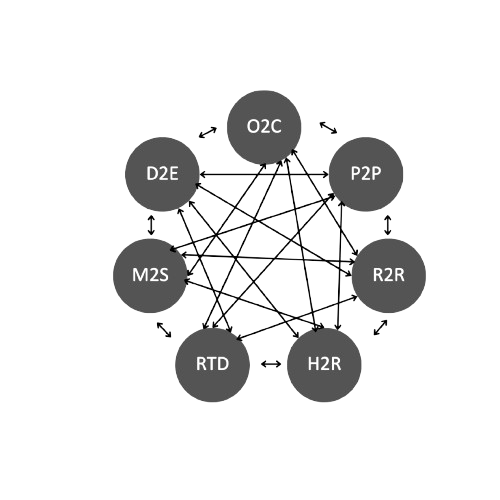 AI Scaling