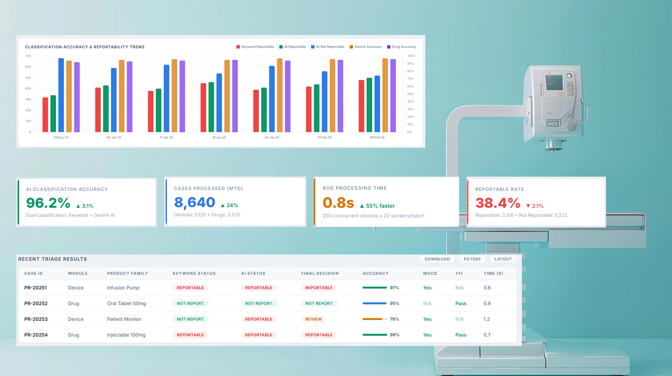 CollabTriage AI Dashboard