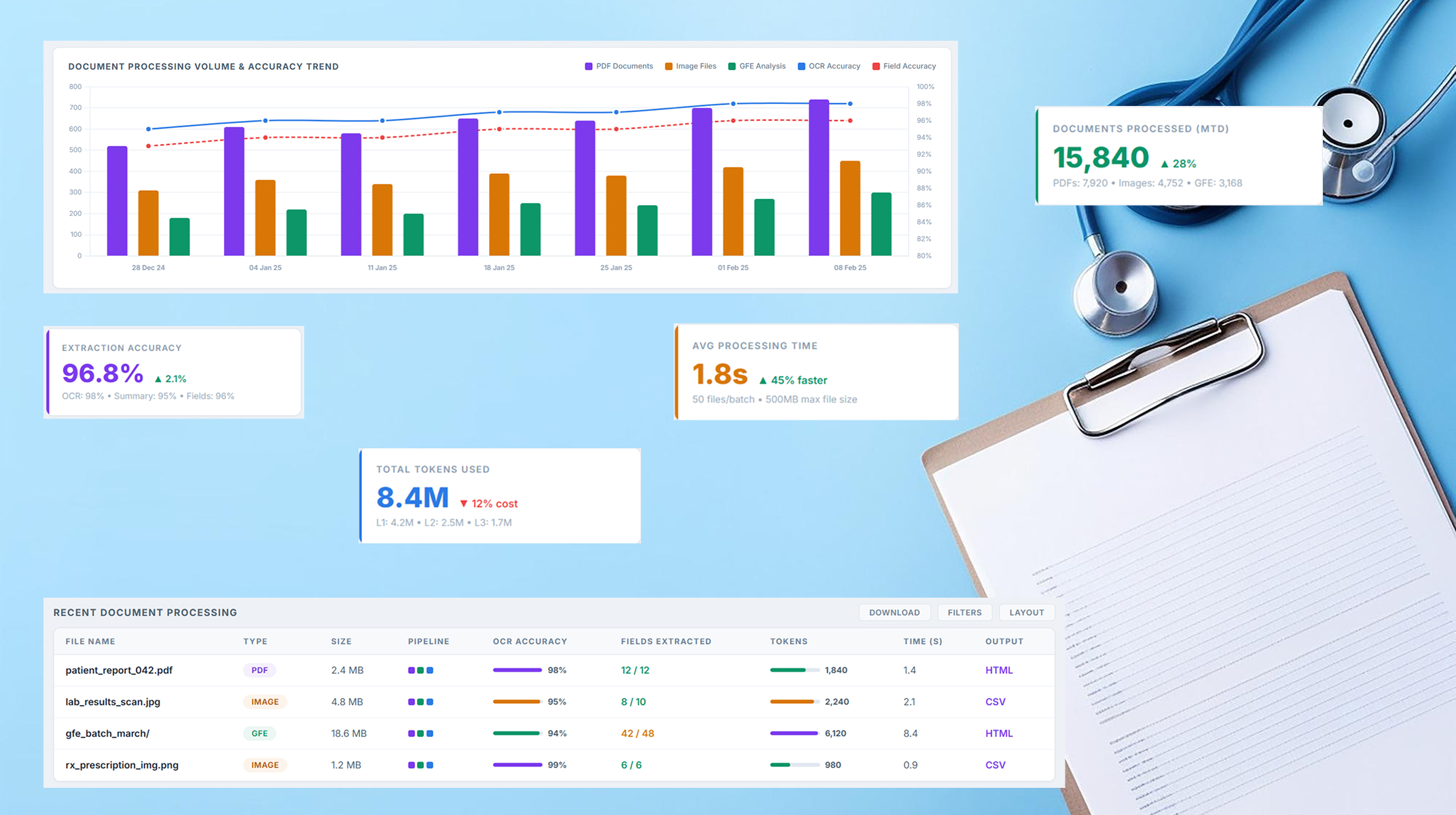 CollabTriage AI Dashboard